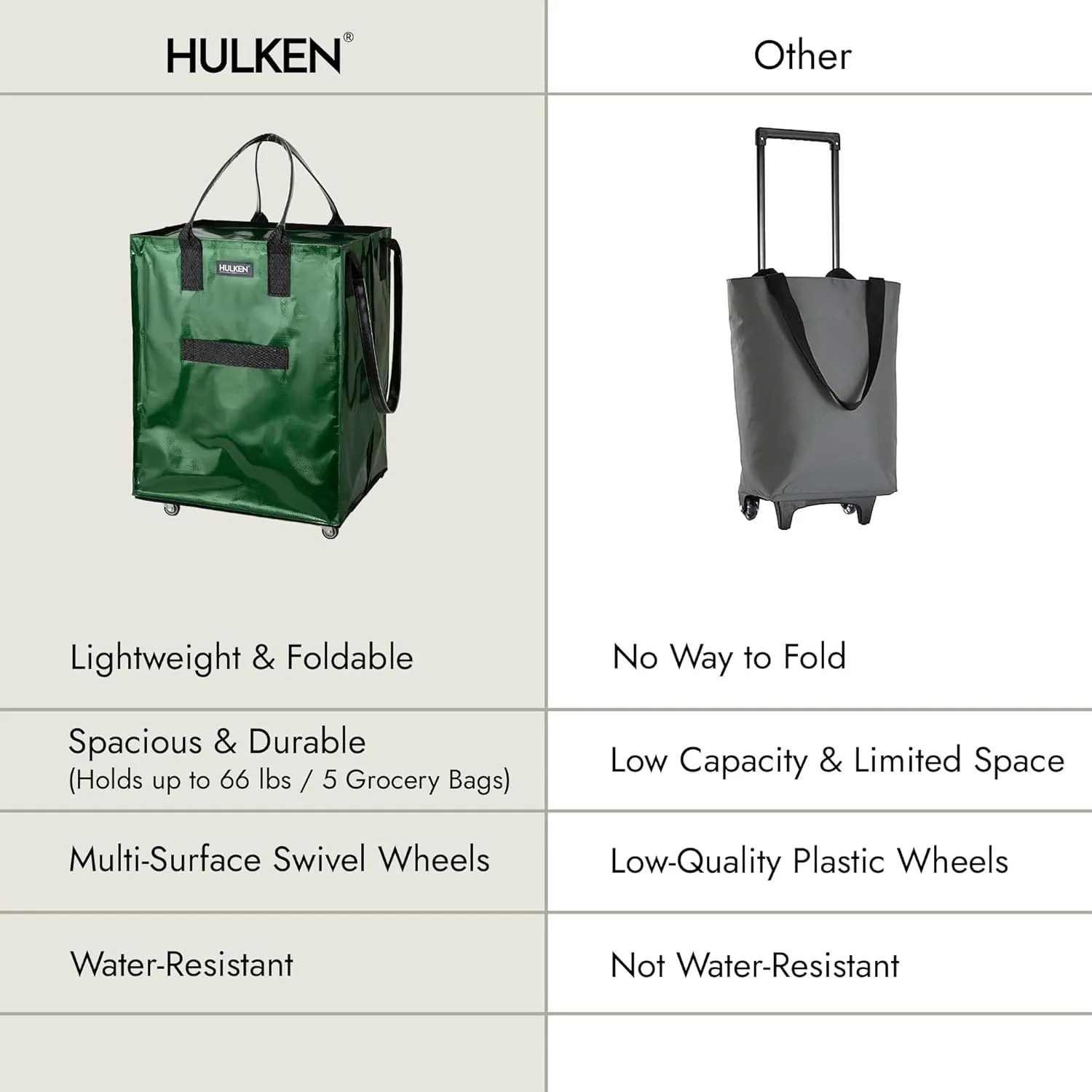 (Large, Forest Green) Reusable Grocery Bag On Wheels, Shopping Trolley, Rolling Tote, Zipper Closure, Lightweight, Carries Up to 66 lb, Folds Flat, Unbreakable Handles